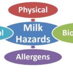 Food Safety Hazards in Dairy industry