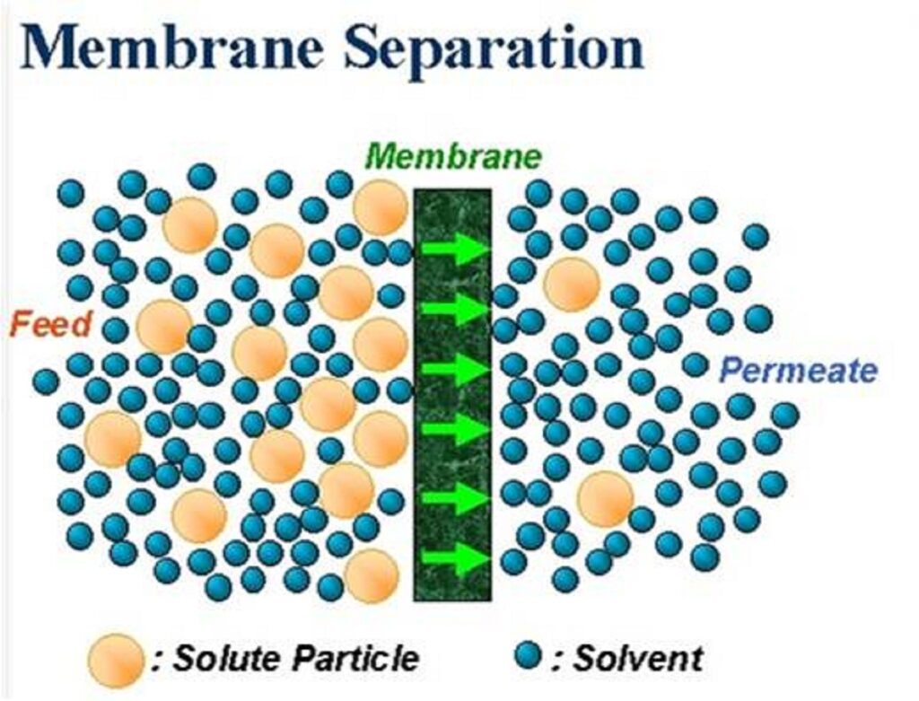 Nanofiltration