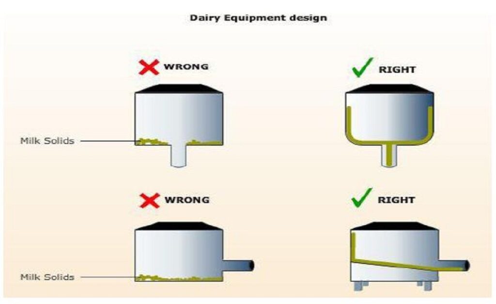 Dairy-Equipment-design