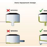 Sanitary Requirements of the Dairy Equipment